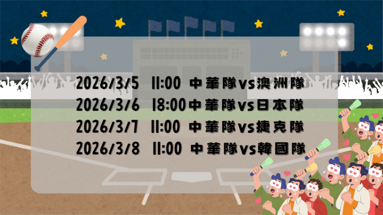 2026年第六屆世界棒球經典賽（WBC）正式開打。本屆2026世界棒球經典賽被視為近年最受矚目的國際棒球盛會之一，由世界棒壘球總會（WBSC）與美國職棒大聯盟（MLB）共同主辦，共有20支國家代表隊參賽。由於2026世界棒球經典賽賽程橫跨日本、美國與加勒比海地區等不同時區，完整掌握台灣時間版本的2026世界棒球經典賽賽程，是觀賽前最重要的準備。本篇將整理預賽、八強賽、準決賽與冠軍賽時間。